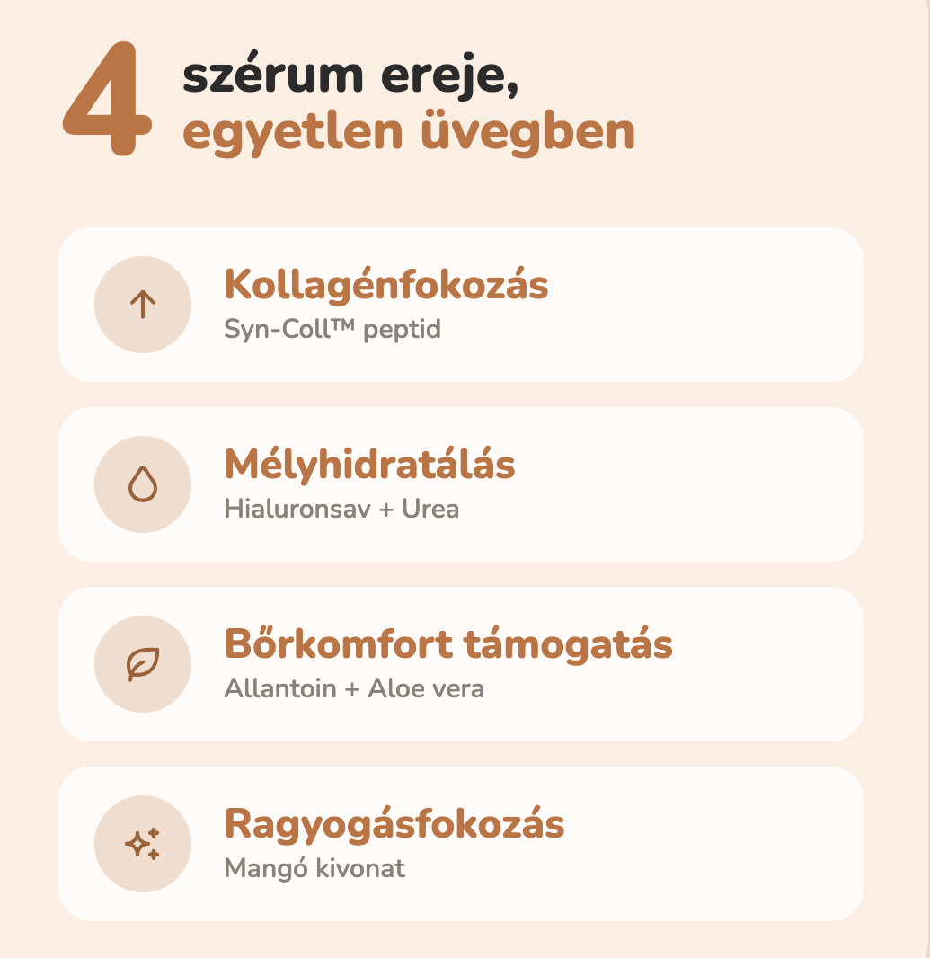 Anti Aging Szérum
