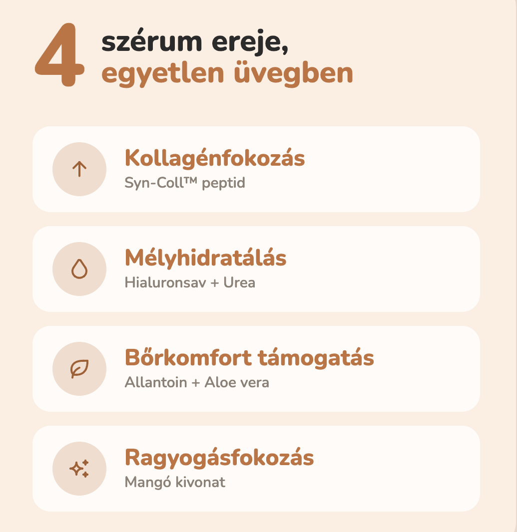 Anti Aging Szérum